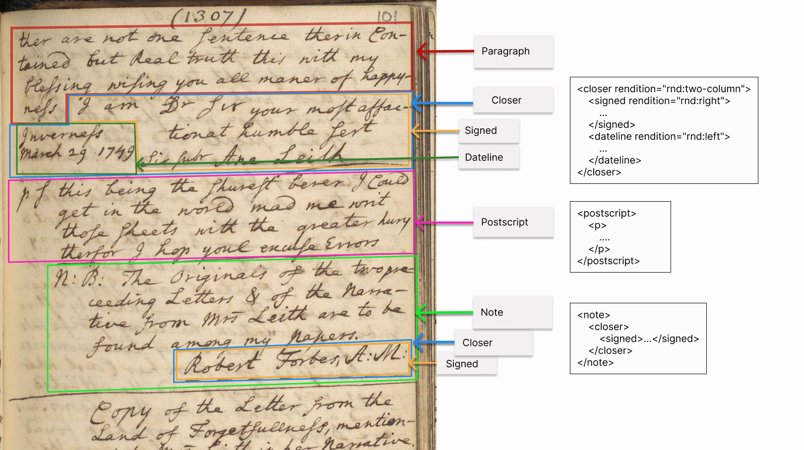 Example structure of a closer